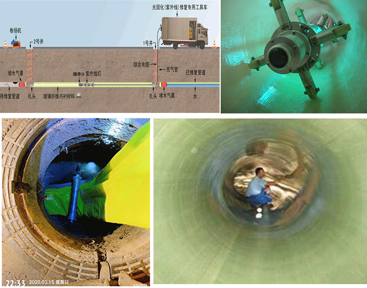 金塔UV-CIPP内衬修复